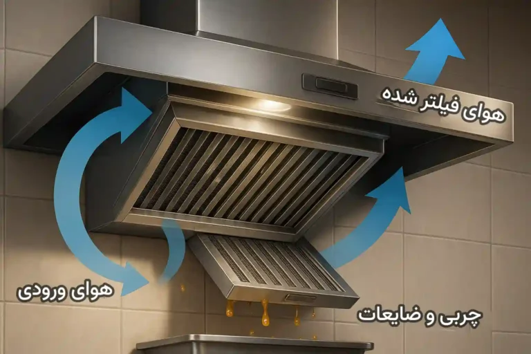 تعویض فیلتر هود کن
