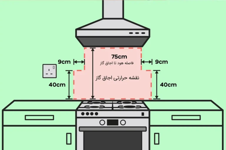 نقشه نصب اجاق گاز رومیزی